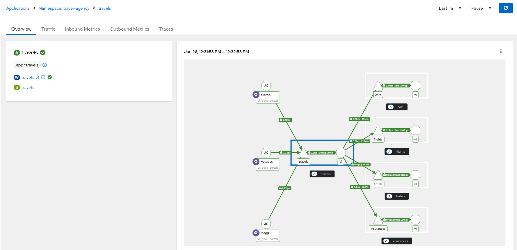 Detail overview app