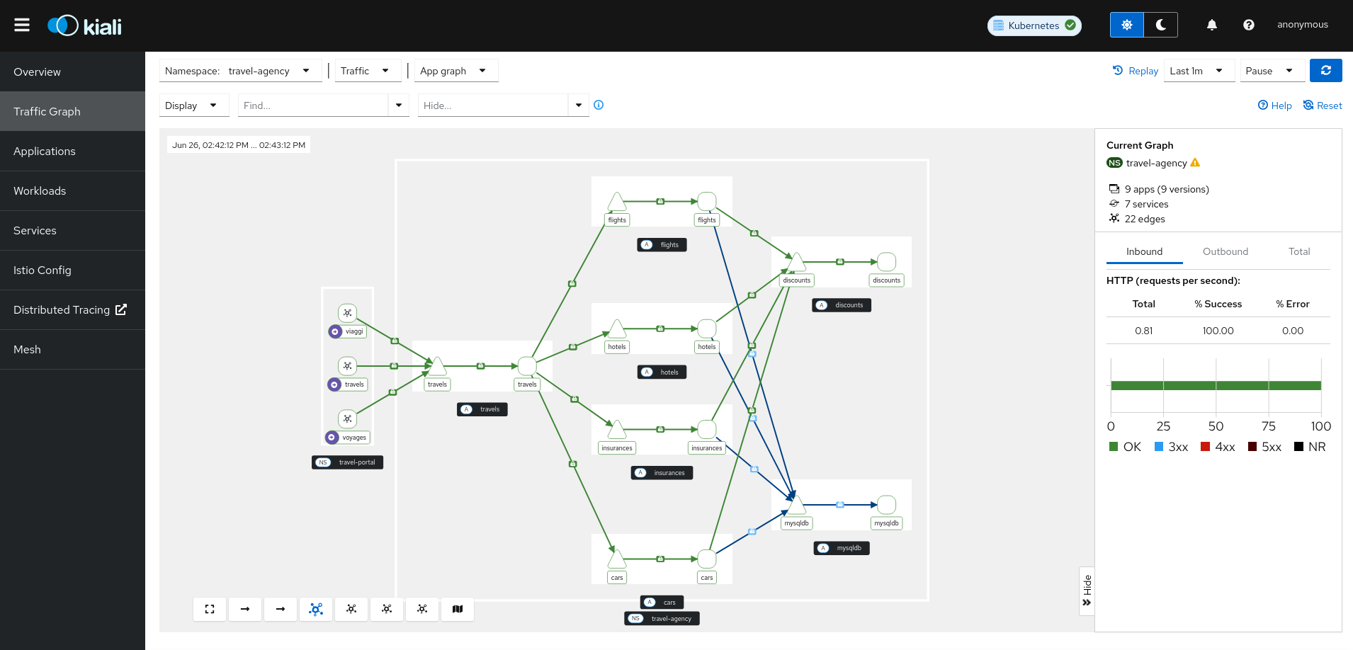 Graph: Edge mTLS